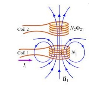 無線充電技術(shù)已經(jīng)越來越被廣泛采用